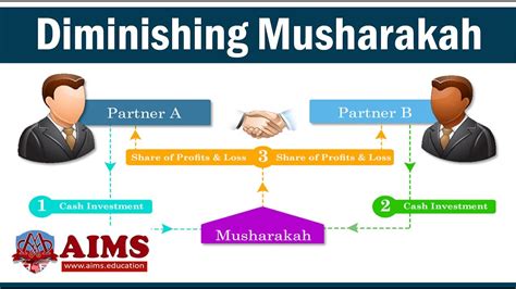 diminishing musharakah calculator